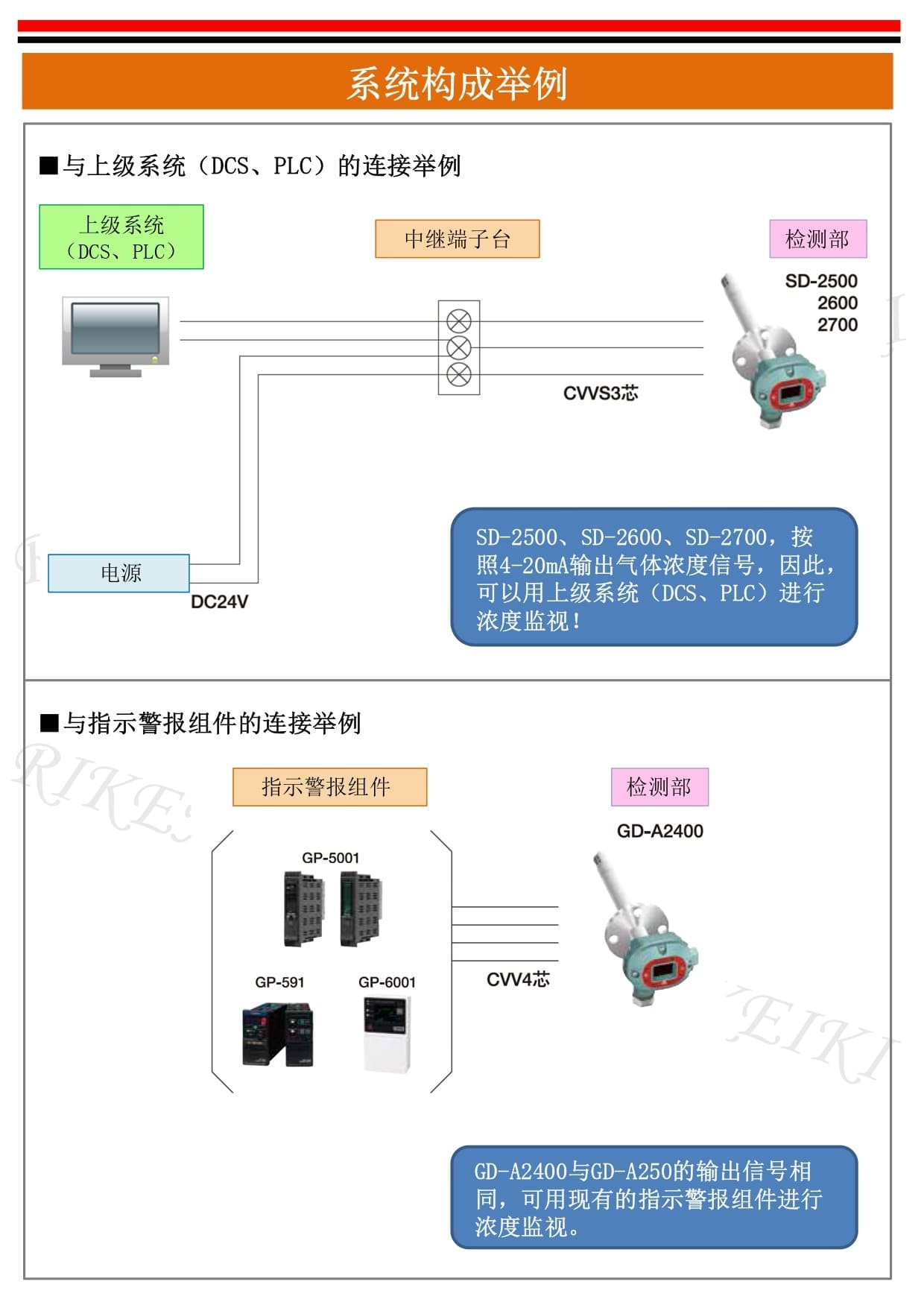 理研（RIKEN KEIKI） SD-2500 固定式可燃气体检测仪